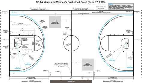 Basketball Court Size for NCAA, NBA, WNBA & FIBA Leagues.
